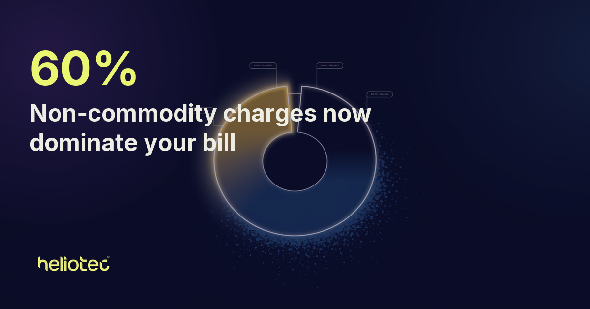 Your Energy Contract Covers Less Than Half the Bill. Here's What Manages the Rest.